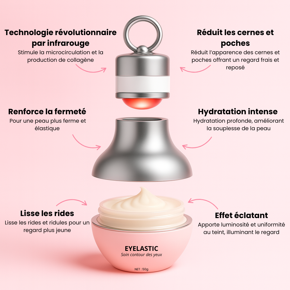 EYELASTIC by JELLYCIOUS –  Soin contour des yeux innovant par luminothérapie