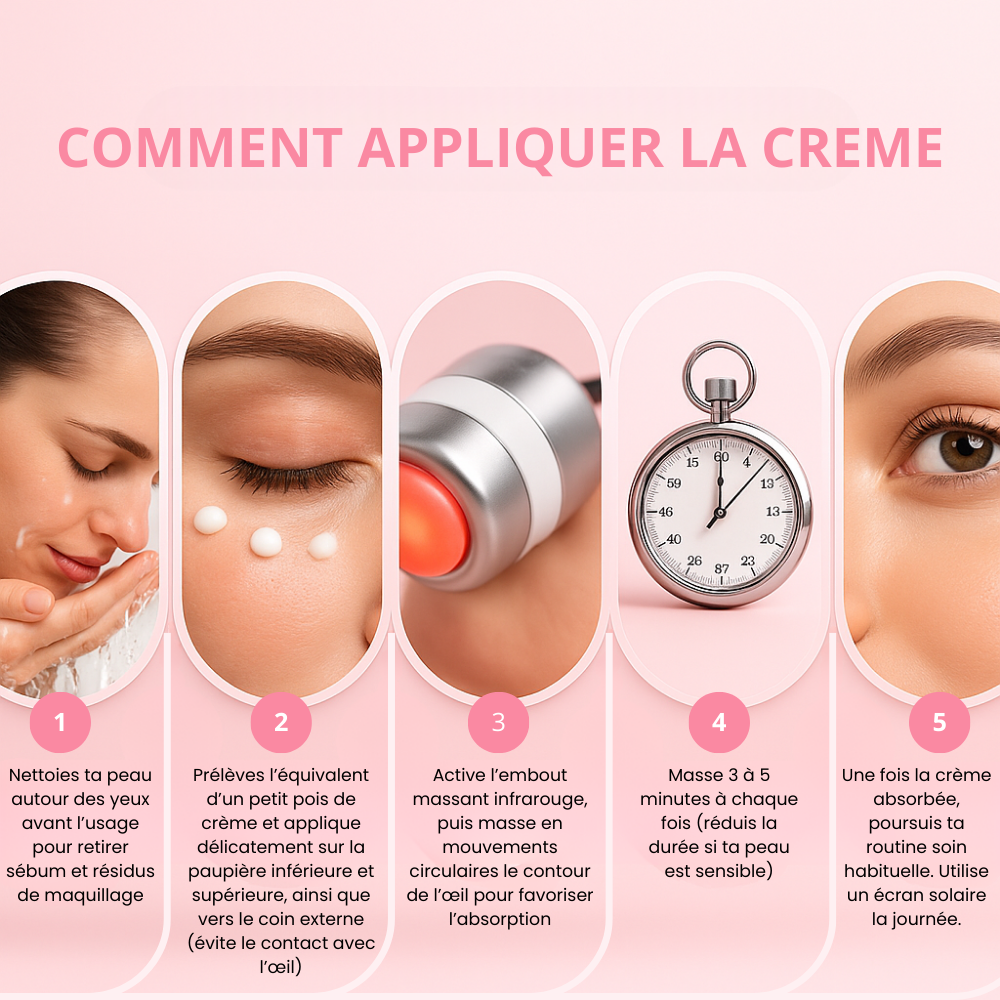 EYELASTIC by JELLYCIOUS –  Soin contour des yeux innovant par luminothérapie